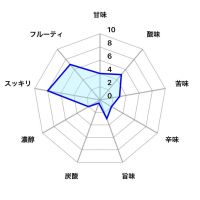 kurukuru（くるくる）のレビュー by_しがない秋田の釣り人