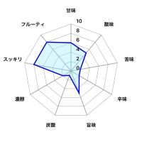 春霞のレビュー by_しがない秋田の釣り人