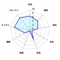 東洋美人のレビュー by_しがない秋田の釣り人