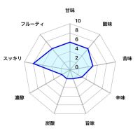 山本のレビュー by_しがない秋田の釣り人