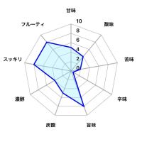 浦里のレビュー by_しがない秋田の釣り人