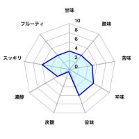 龍蟠のレビュー by_しがない秋田の釣り人