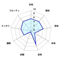 秀よしのレビュー by_しがない秋田の釣り人