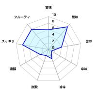 萩乃露のレビュー by_しがない秋田の釣り人