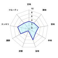 上善如水のレビュー by_しがない秋田の釣り人