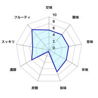 鳳凰美田のレビュー by_しがない秋田の釣り人