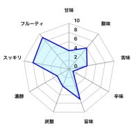 新政のレビュー by_しがない秋田の釣り人