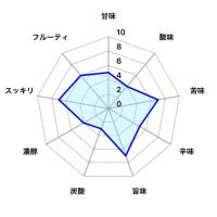 角右衛門のレビュー by_しがない秋田の釣り人