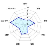 OCEAN99のレビュー by_しがない秋田の釣り人