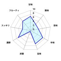 八乙女のレビュー by_しがない秋田の釣り人
