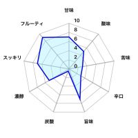 雪の茅舎のレビュー by_しがない秋田の釣り人