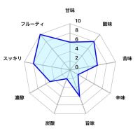 交酒 花風のレビュー by_しがない秋田の釣り人