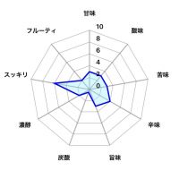 美酒の設計のレビュー by_しがない秋田の釣り人