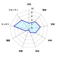 愛宕の松のレビュー by_しがない秋田の釣り人