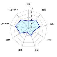 山本のレビュー by_しがない秋田の釣り人