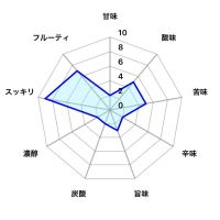 VEGAのレビュー by_しがない秋田の釣り人