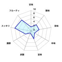 ゆきの美人のレビュー by_しがない秋田の釣り人