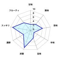 やまとしずくのレビュー by_しがない秋田の釣り人