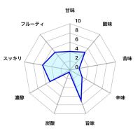 刈穂のレビュー by_しがない秋田の釣り人