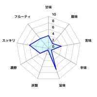 久保田のレビュー by_しがない秋田の釣り人