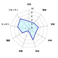 栄光冨士のレビュー by_しがない秋田の釣り人