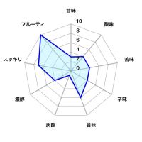 三連星のレビュー by_しがない秋田の釣り人
