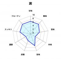 OCEAN99のレビュー by_しがない秋田の釣り人