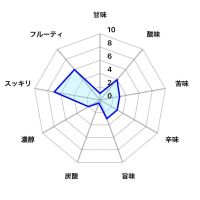 うまからまんさくのレビュー by_しがない秋田の釣り人