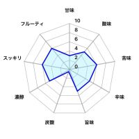 一白水成のレビュー by_しがない秋田の釣り人