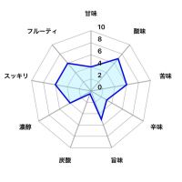 春霞のレビュー by_しがない秋田の釣り人