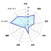 飛良泉のレビュー by_しがない秋田の釣り人
