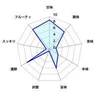 鳴門鯛のレビュー by_しがない秋田の釣り人