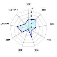 飛良泉のレビュー by_しがない秋田の釣り人