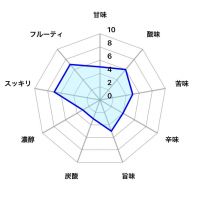 一白水成のレビュー by_しがない秋田の釣り人