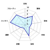 ゆきの美人のレビュー by_しがない秋田の釣り人