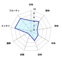 天寿のレビュー by_しがない秋田の釣り人