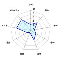 山本のレビュー by_しがない秋田の釣り人