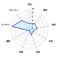 山本のレビュー by_しがない秋田の釣り人