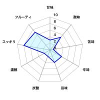 天寿のレビュー by_しがない秋田の釣り人