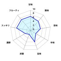 越路乃紅梅のレビュー by_しがない秋田の釣り人