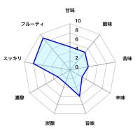 Ohmine (大嶺)のレビュー by_しがない秋田の釣り人