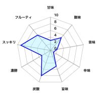 ゆきの美人のレビュー by_しがない秋田の釣り人