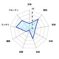 刈穂のレビュー by_しがない秋田の釣り人