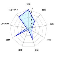 名倉山のレビュー by_しがない秋田の釣り人