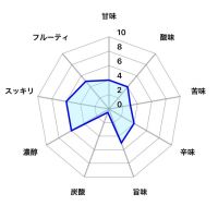 帆波のレビュー by_しがない秋田の釣り人