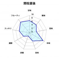 雪の茅舎のレビュー by_しがない秋田の釣り人