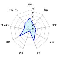 夏田冬蔵のレビュー by_しがない秋田の釣り人