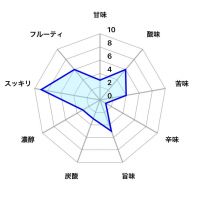 新政のレビュー by_しがない秋田の釣り人