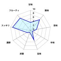 やまと桜のレビュー by_しがない秋田の釣り人