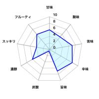 秀よしのレビュー by_しがない秋田の釣り人